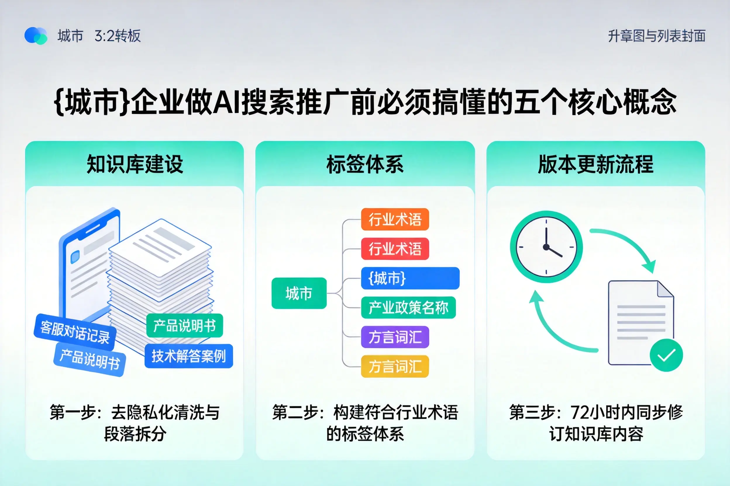 新蔡企业做AI搜索推广前必须搞懂的五个核心概念